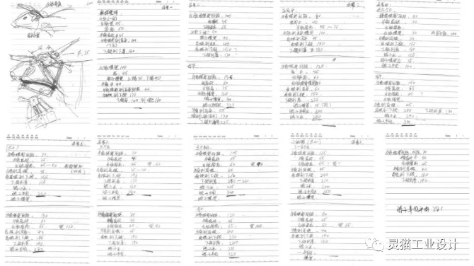 思维整理及分析，数据统计：